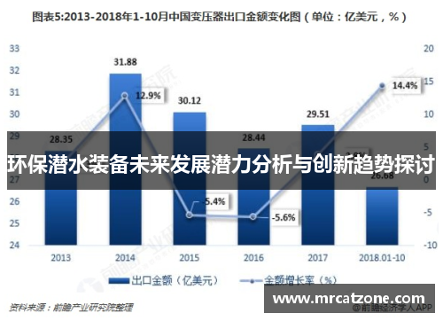 环保潜水装备未来发展潜力分析与创新趋势探讨