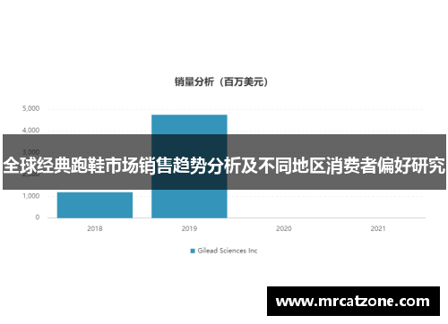 全球经典跑鞋市场销售趋势分析及不同地区消费者偏好研究