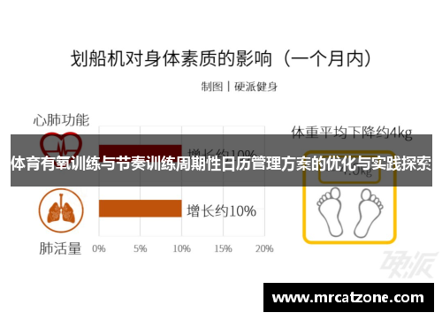 体育有氧训练与节奏训练周期性日历管理方案的优化与实践探索